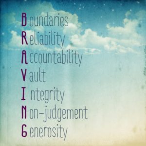 Emotions & Communication in the workplace: Emotional Intelligence