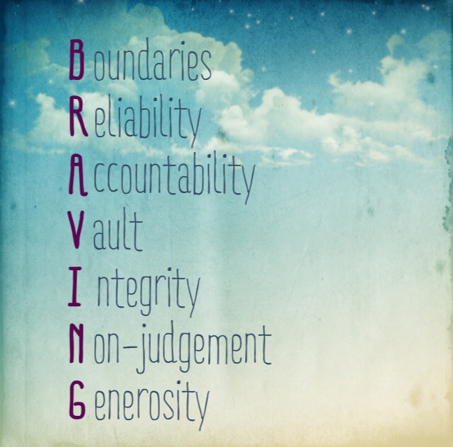 Emotions & Communication in the workplace: Emotional Intelligence